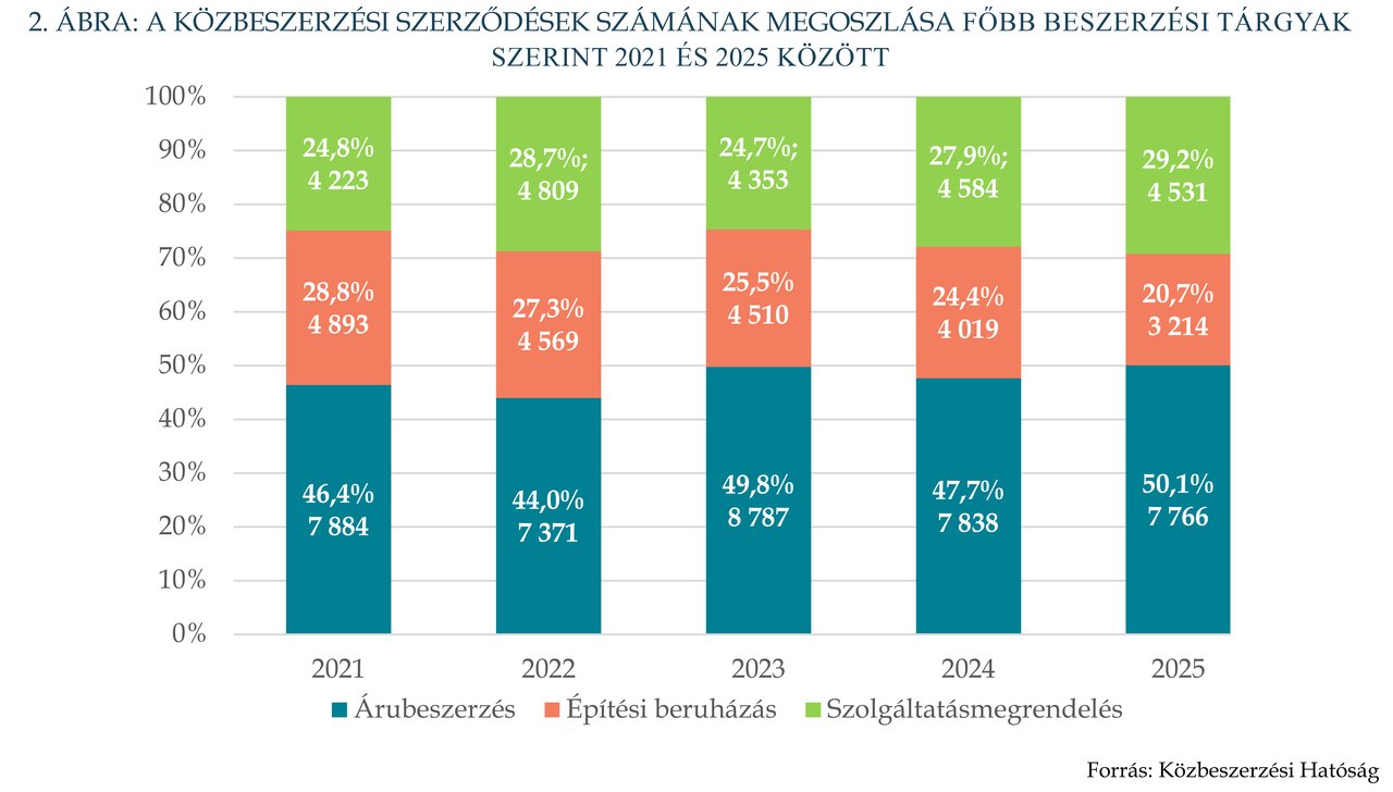 KÉP202609_Stat_2
