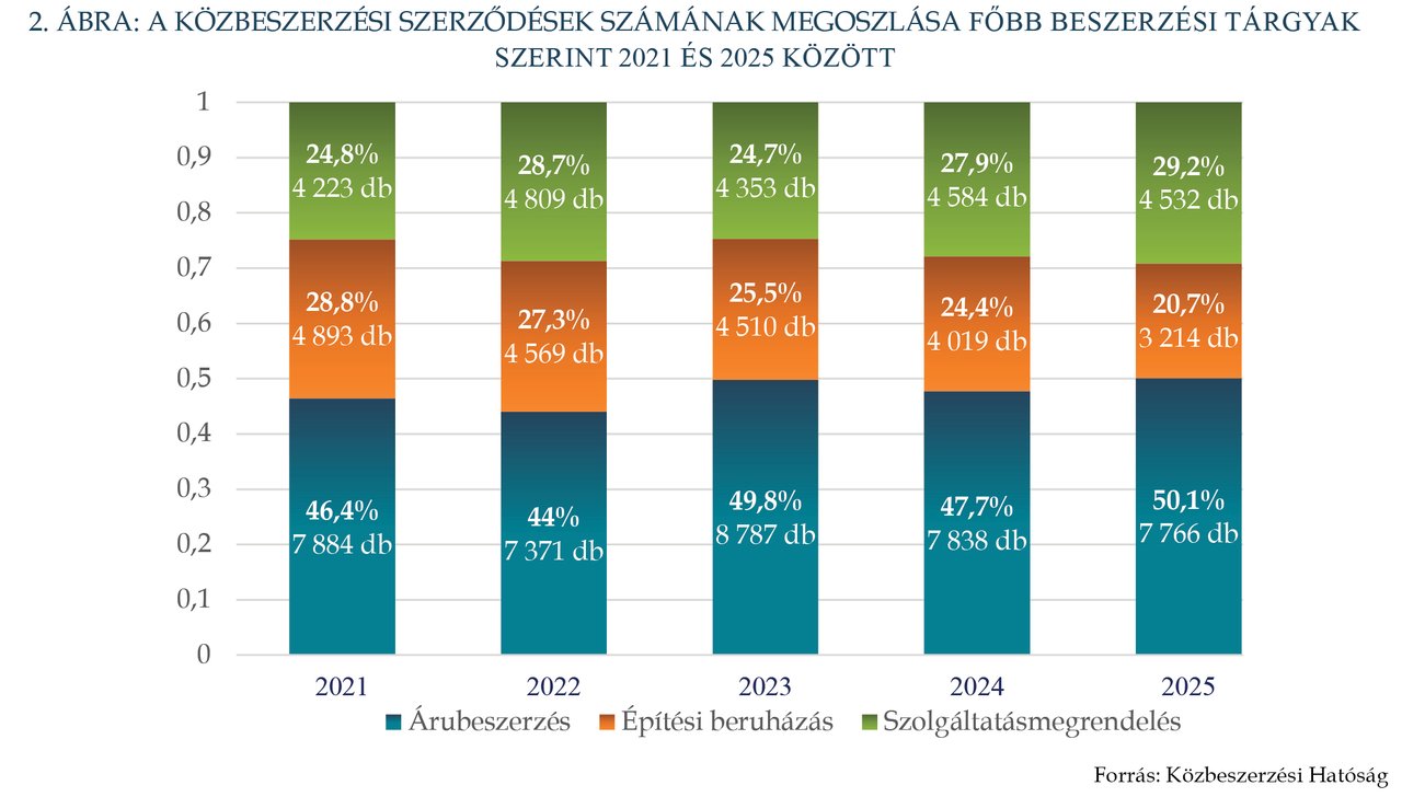 KÉP202609_Stat_2