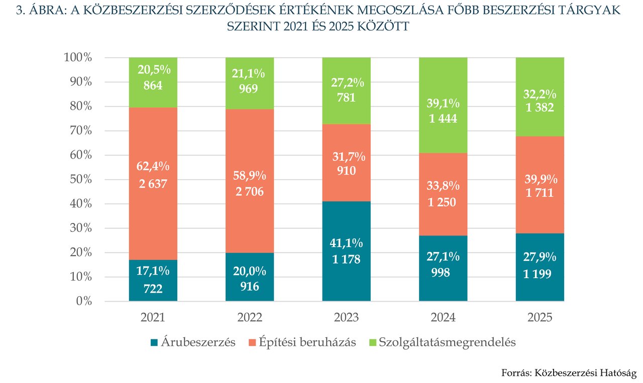 KÉP202609_Stat_3
