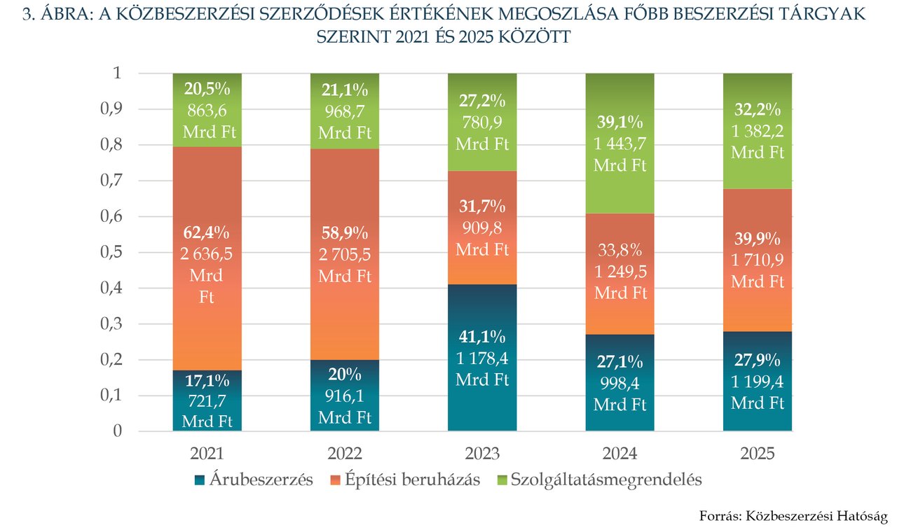 KÉP202609_Stat_3