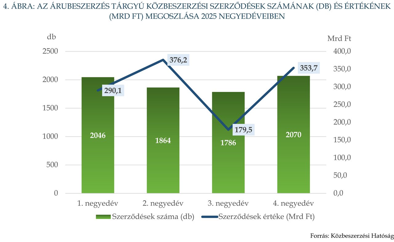 KÉP202609_Stat_4