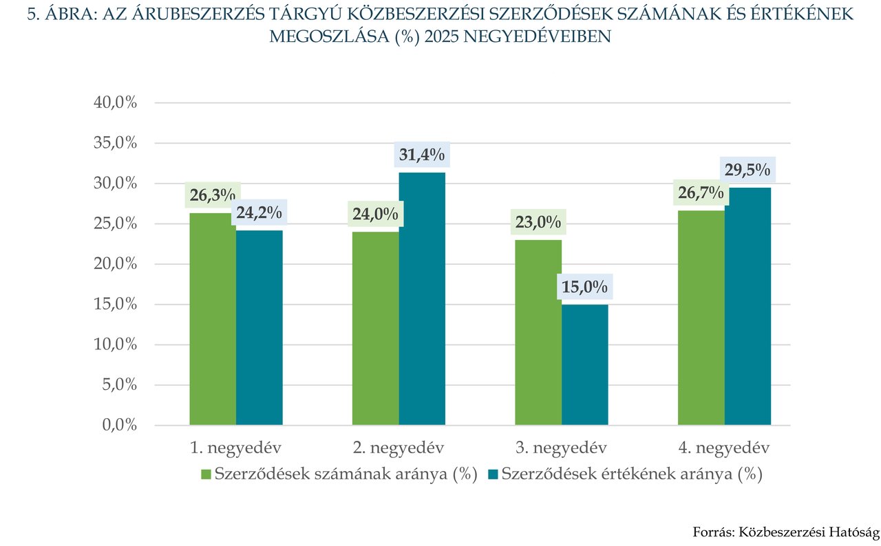 KÉP202609_Stat_5