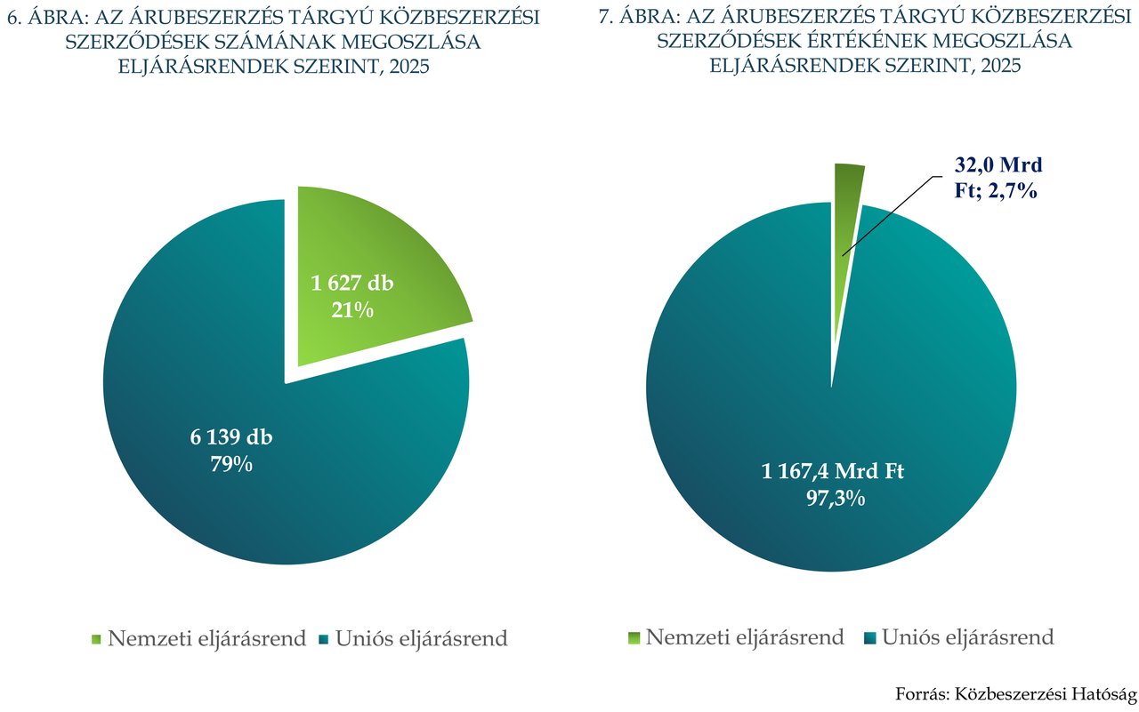 KÉP202609_Stat_6-7.