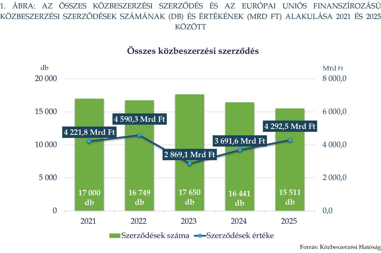 KÉP202610_STAT_1