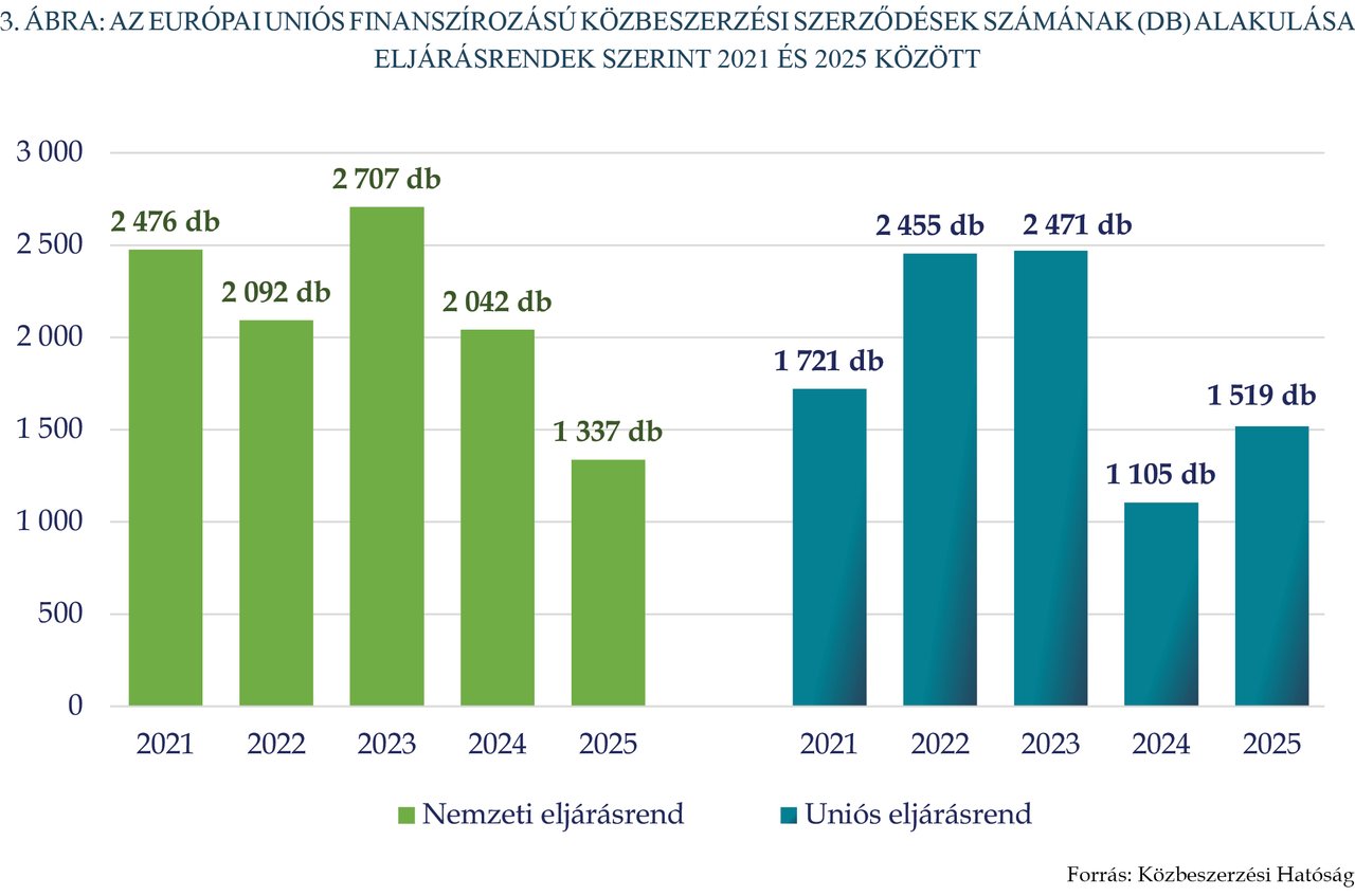 KÉP202610_STAT_3