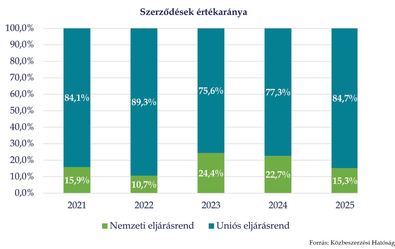 KÉP202610_STAT_5_2