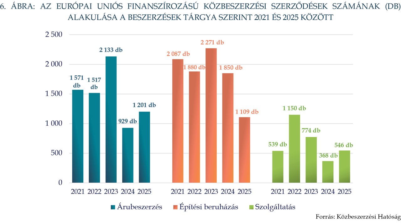 KÉP202610_STAT_6