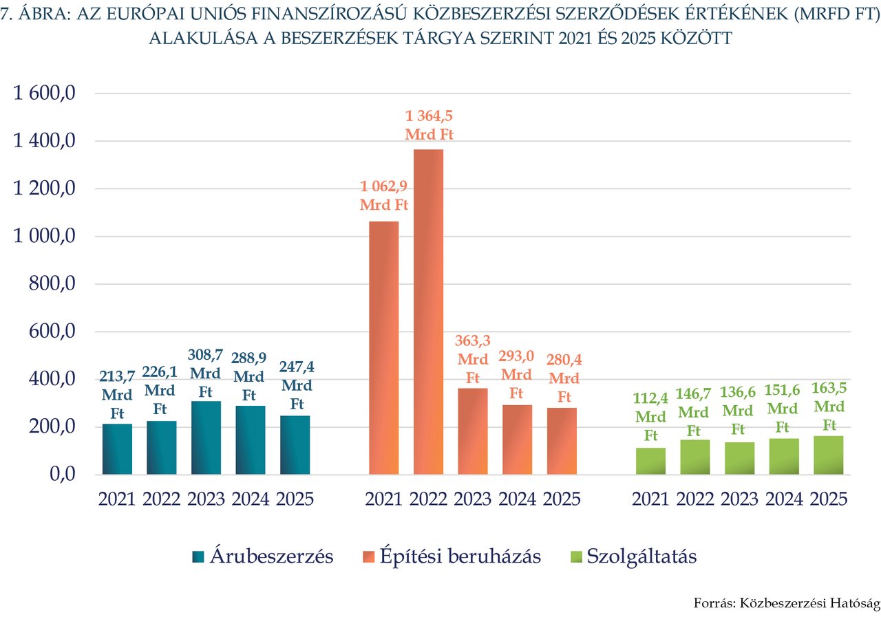 KÉP202610_STAT_7